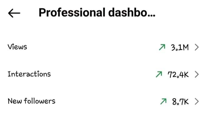 Instagram analytics result