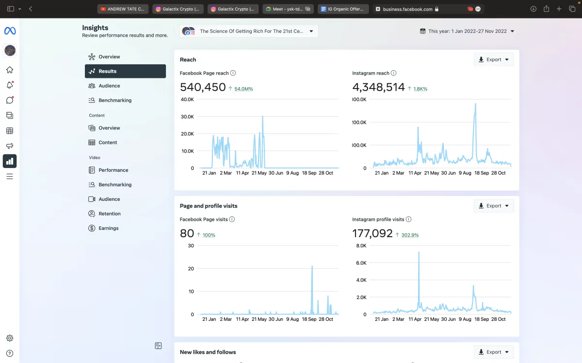 Instagram analytics result